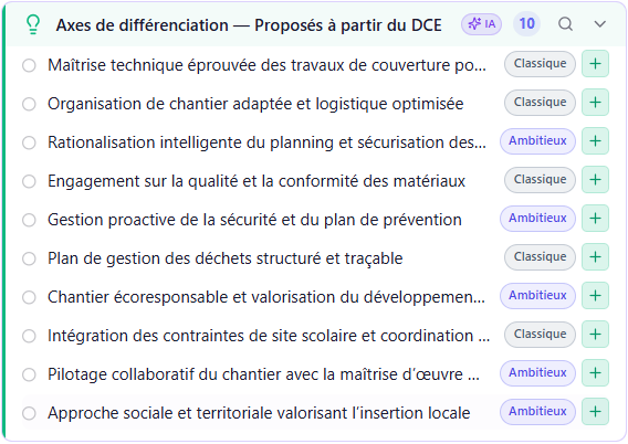 Axes de différenciation proposés par Penko à partir d'un DCE